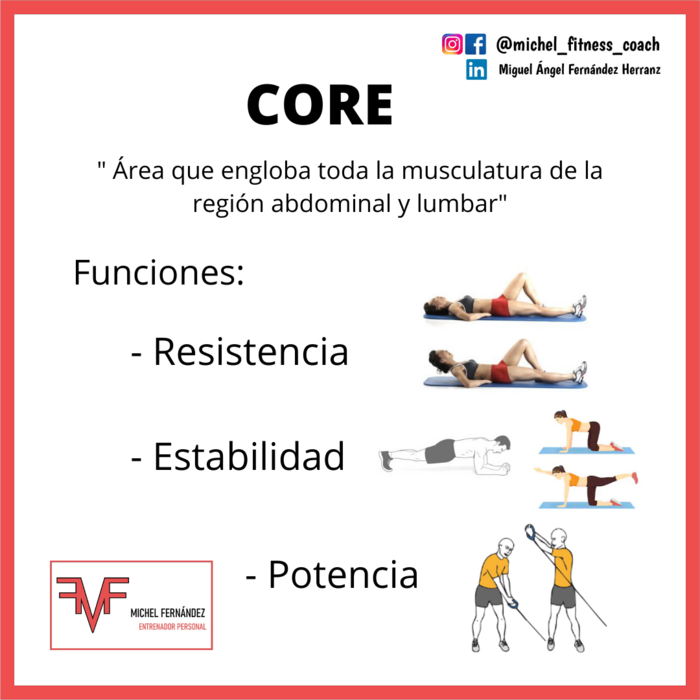 Funciones del CORE :: Michel Fitness Coach
